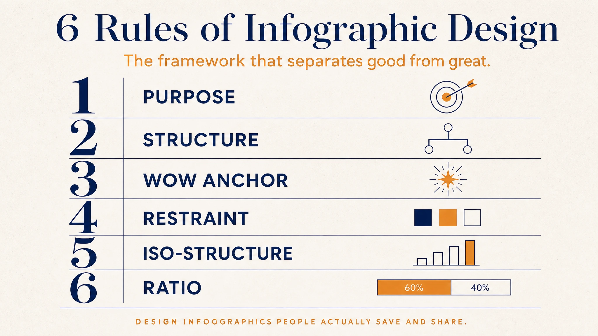 Infographic Design: A 6-Rule Framework | CartoMind