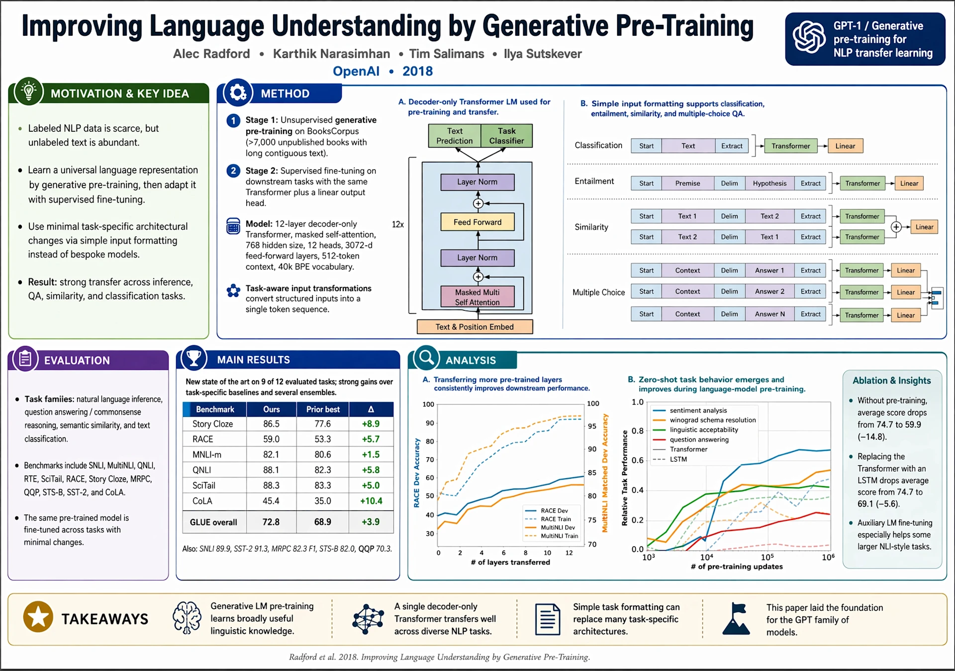 Generador de Infografías con IA — Ver ejemplos 1